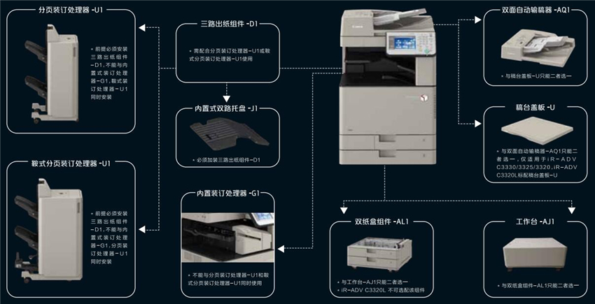 佳能C3320参数详情