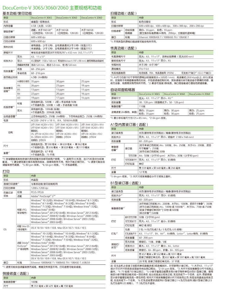 施乐IV2060黑白数码复印机参数详情