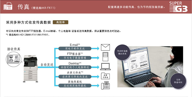多种方式收发传真数据