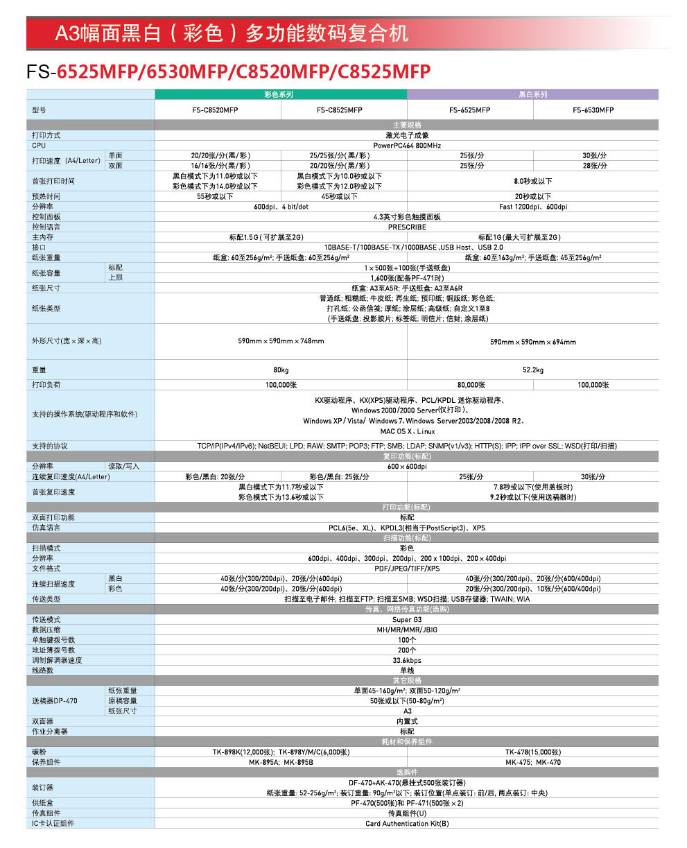 京瓷FS-C8520MFP彩色数码复印机参数详情