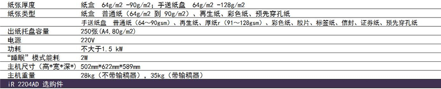 IR2204AD多功能复印机详情参数